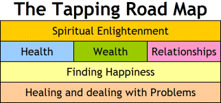 The Tapping Road Map